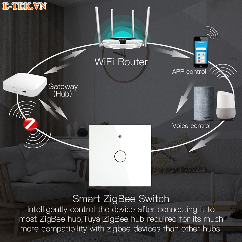 Công tắc zigbee tuya hỗ trợ kết nối Zigbee gateway bên thứ 3