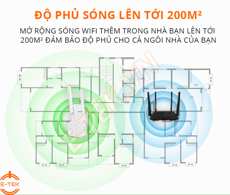 Bộ kích sóng WIFI Tenda A9 độ phủ rộng 200 mét vuông