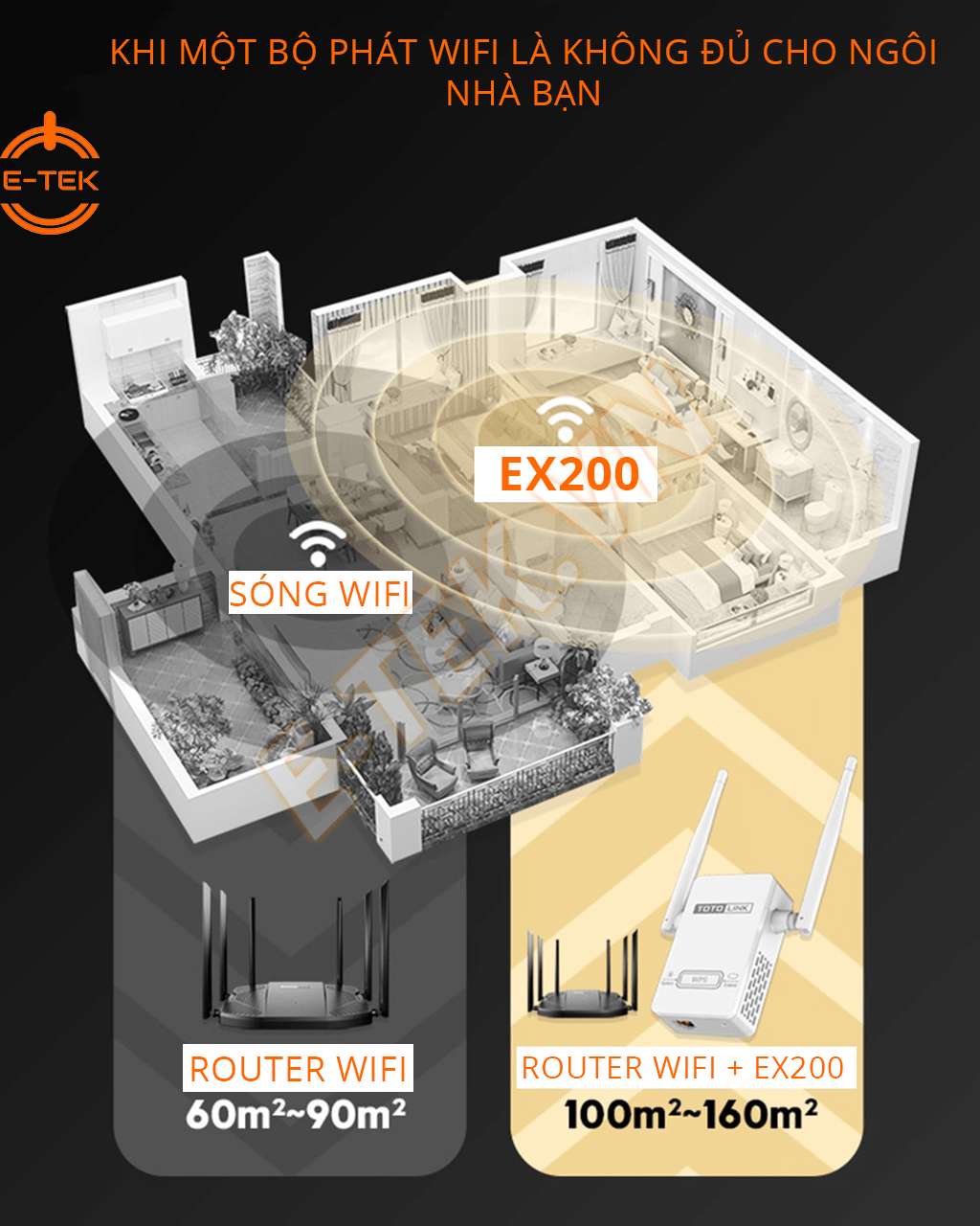 Bộ kích sóng WIFI TOTOLINK EX200 giải quyết mọi vấn đề kết nối WIFI gia đình.