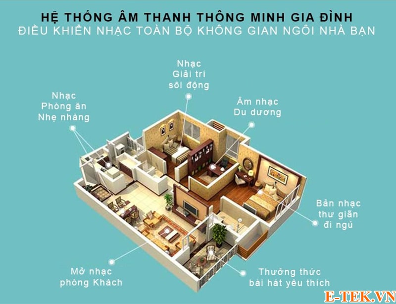 Hệ thống âm thanh đa vùng điều khiển nhiều vùng phát thanh đồng thời