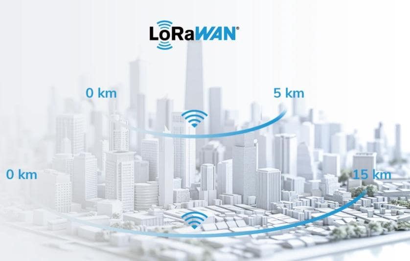 Kết nối tầm xa, giao thức LoRaWAN®