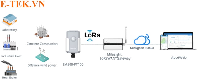 Sơ đồ đấu nối EM500-PT100