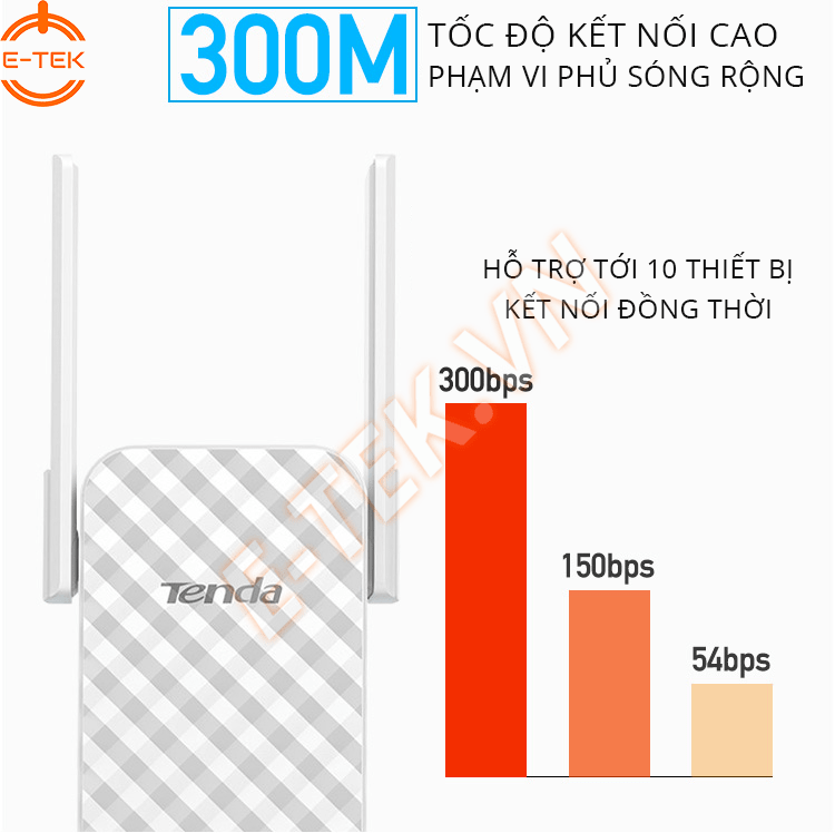 Bộ kích sóng WIFI Tenda A9 tốc độ cao 300M