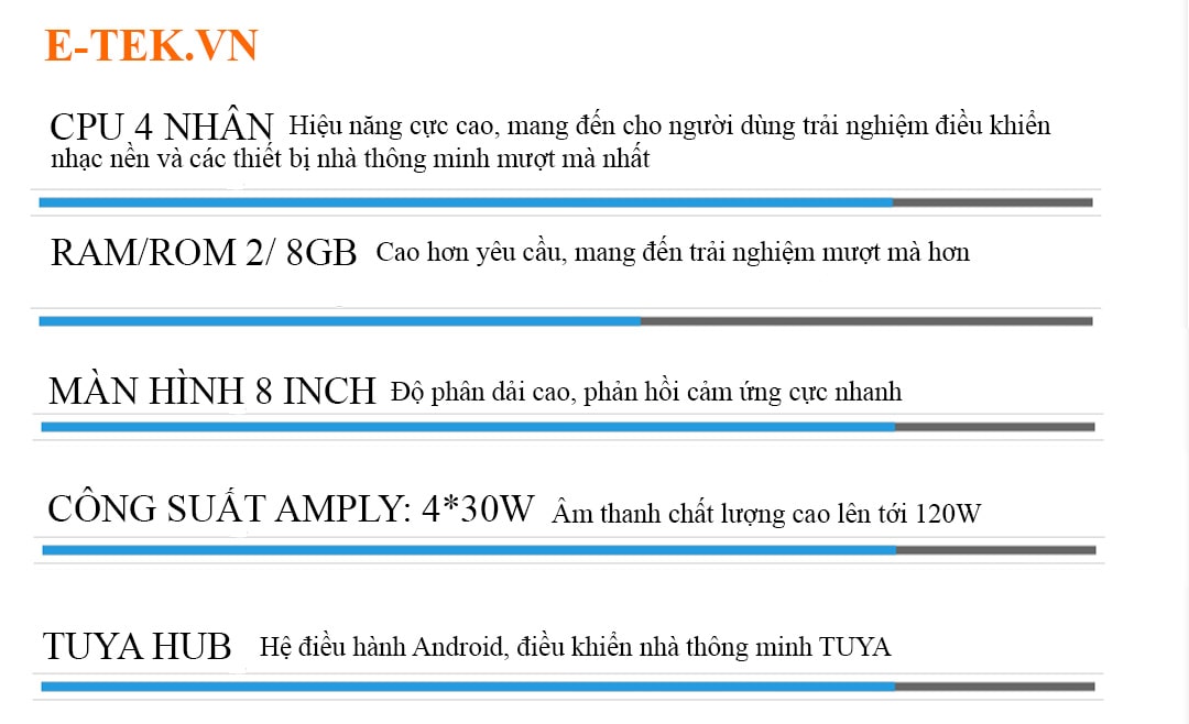 Tính năng màn hình trung tâm tuya tích hợp amply
