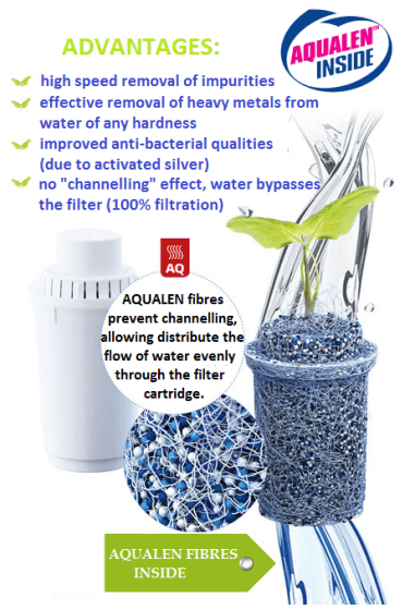 Bình Lọc Nước Aquaphor Premium (Đồng Hồ điện tử) sở hữu công nghệ lọc độc quyền tích hợp sợi Aqualen.