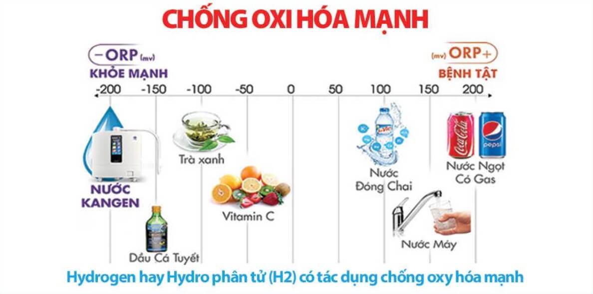 Công-Dụng-Của-Máy-lọc-Nước-Ion-Kiềm-Chống-Lão-Hoá