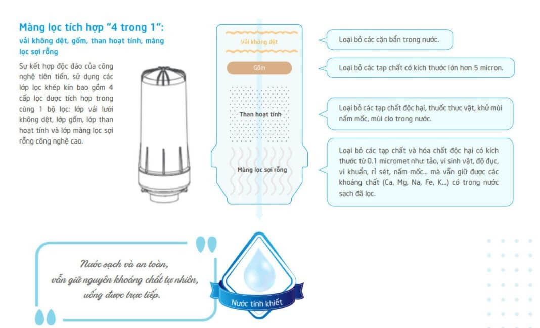 Cấu tạo Lõi lọc tinh AR-303K - Lõi Lọc Thay Thế Của Máy Điện Giải OSG Alka-Rich NDX-303LMW