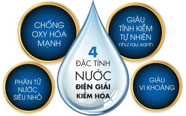 Nước ion kiềm tạo ra từ Máy Lọc Nước Điện Giải ALKAVIVA ATHENA H2 có 4 đặc tính ưu việt.