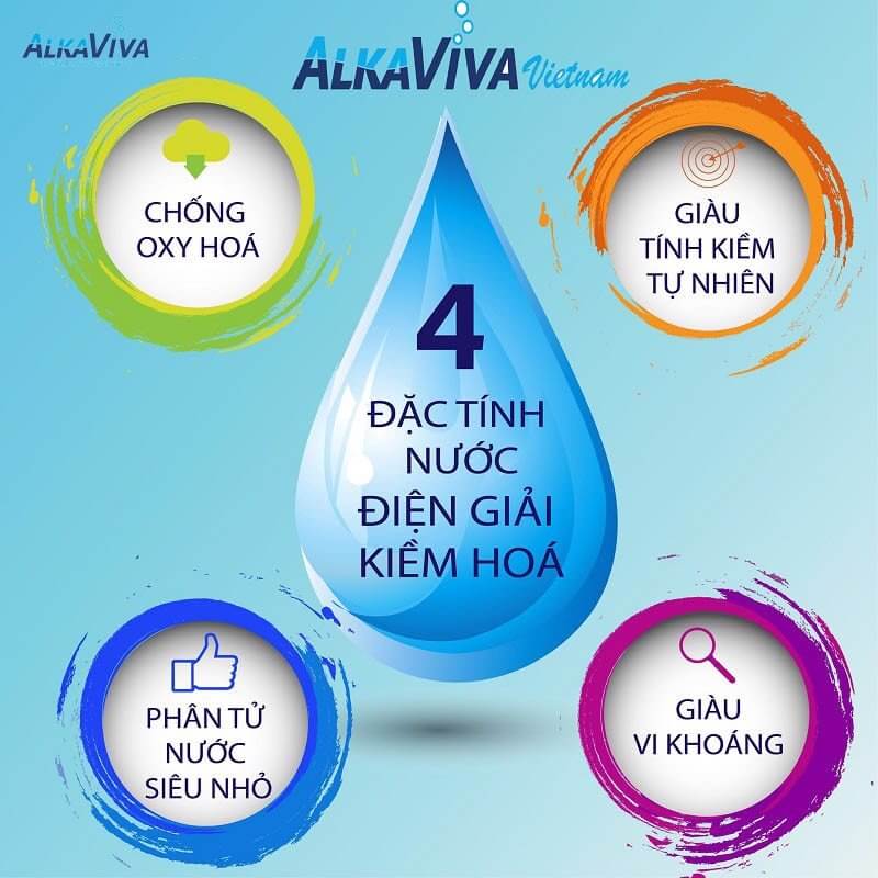 Nước Ion Kiềm từ Máy Lọc Nước Điện Giải ALKAVIVA MELODY II có 4 đặc tính ưu việt.