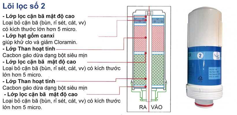 Cấu tạo lõi lọc số 2 của Máy Điện Giải Ion Kiềm Crewelter 9 Full