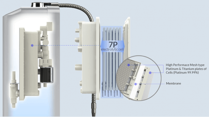 Máy Điện Giải Ion Kiềm IONIA SM S112TL có 7 tấm điện cực dạng mắt lưới.