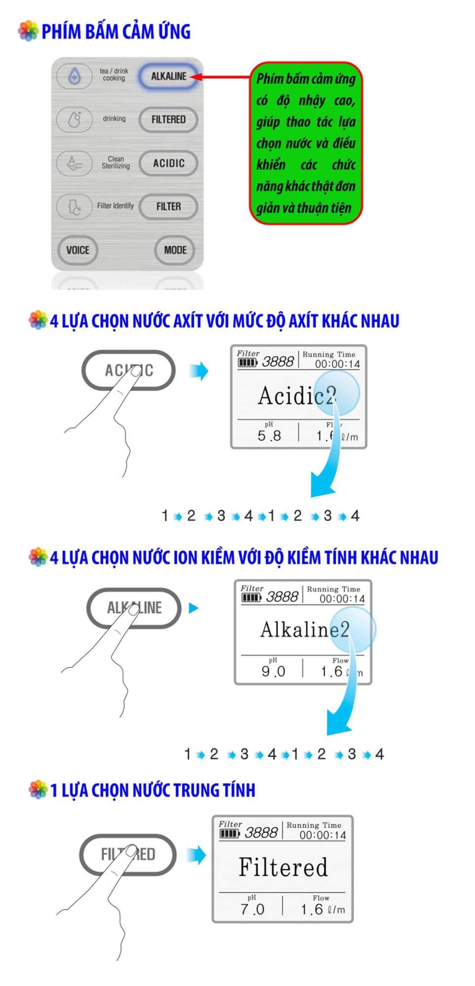 Máy Điện Giải Ion Kiềm IONIA SM V112TL  có thiết kế phím bấm cảm ứng thông minh, dễ sử dụng.