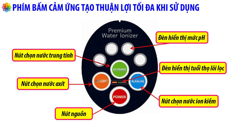 Phím bấm trực tiếp trên vòi, dễ dàng sử dụng với mọi thành viên trong gia đình.