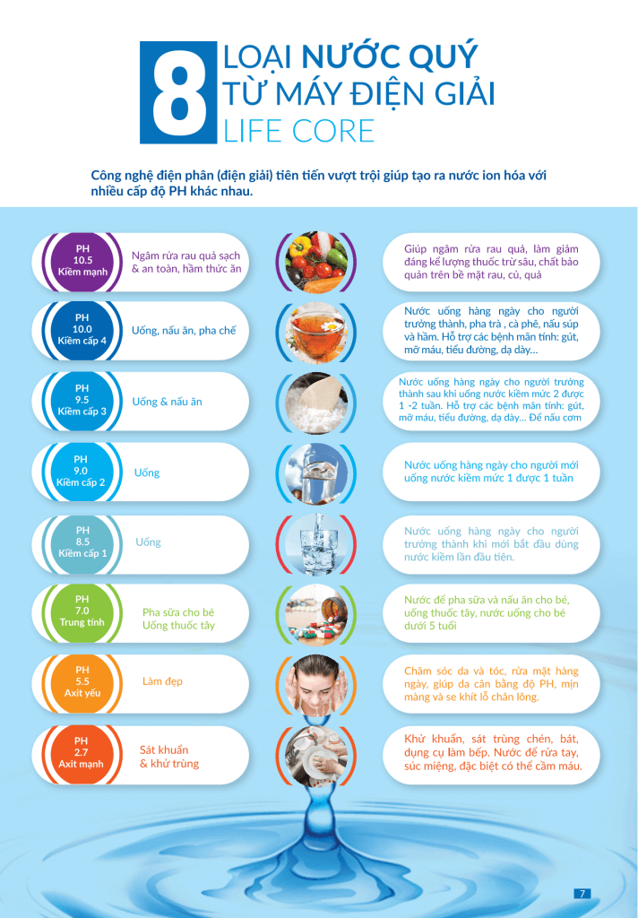 Công dụng của các loại nước tạo ra từ Máy Điện Giải Ion Kiềm LifeCore 7200