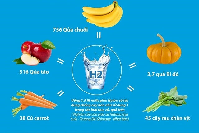 Máy Điện Giải iON Kiềm Panasonic TK-AB50 có khả năng tạo ra nước uống chống oxy hoá mạnh.