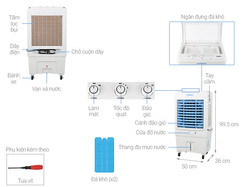 Chi tiết các bộ phận của Máy Làm Mát Không Khí Daikiosan DKA-04000C