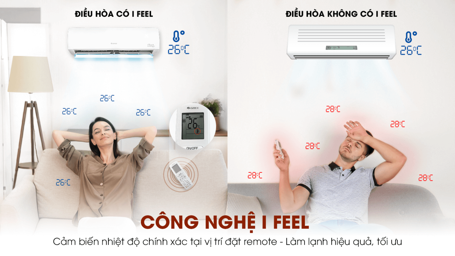 Máy Lạnh GREE Inverter Multi XS GWCD(14)NK6FO - I Feel – Cảm biến nhiệt độ thông minh, chính xác