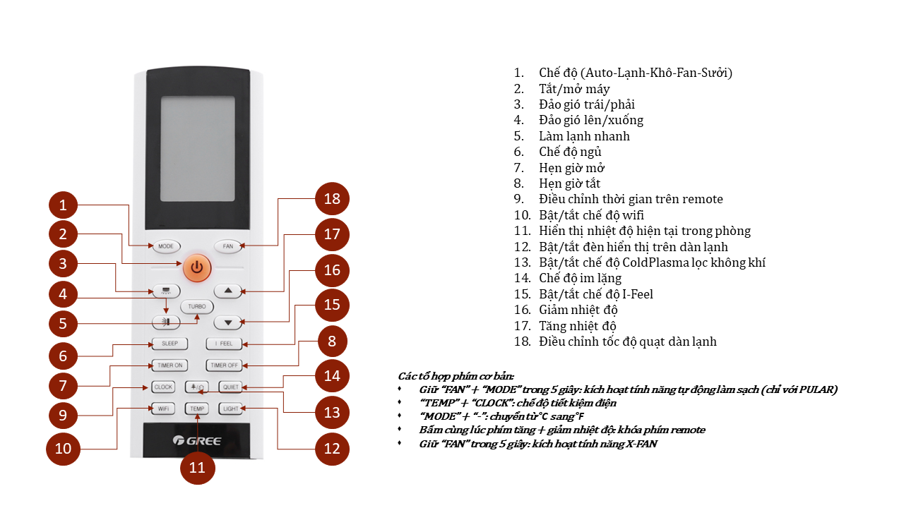 Máy Lạnh Treo Tường GREE Connect Wifi Inverter - Hướng dẫn sử dụng