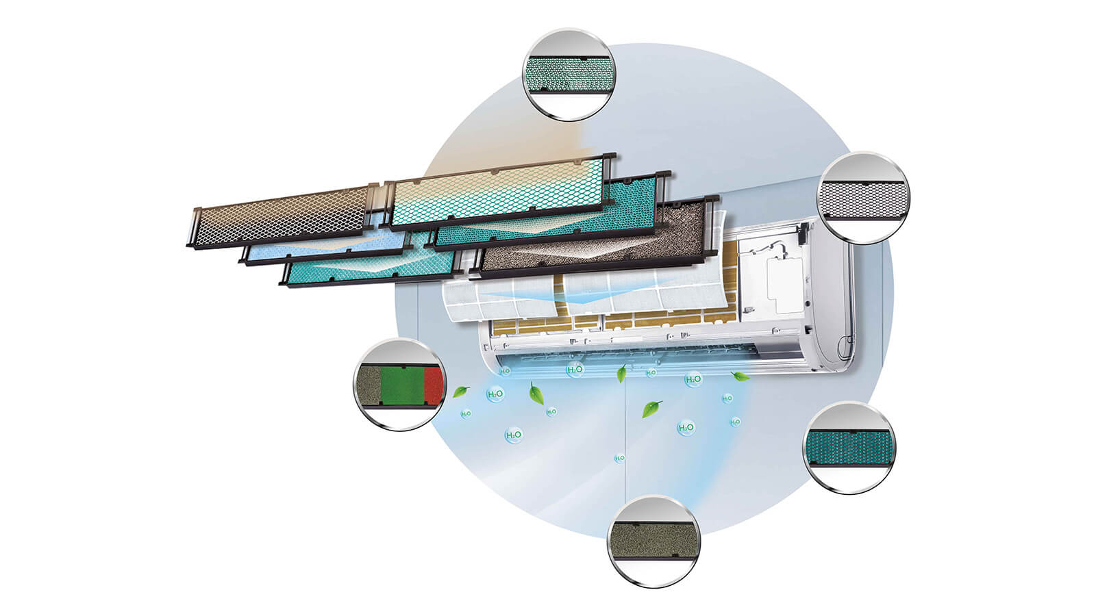 Máy Lạnh Treo Tường GREE Icy - Màng lọc bảo vệ sức khỏe