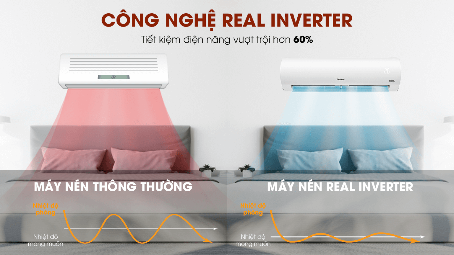  Máy Lạnh Treo Tường GREE Inverter Fairy - Tiết kiệm điện năng vượt trội