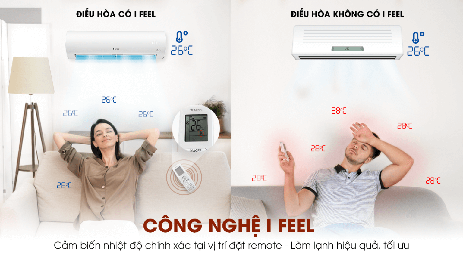  Máy Lạnh Treo Tường GREE Inverter Fairy - Cảm biến nhiệt độ thông minh, chính xác