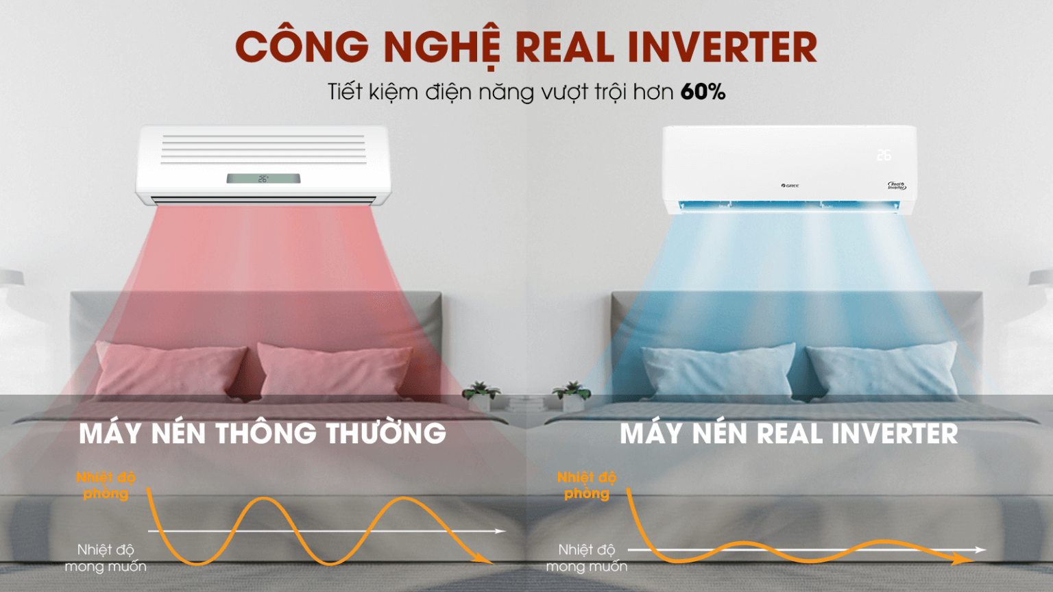 Máy Lạnh Treo Tường GREE Inverter Pular -Tiết kiệm điện năng vượt trội