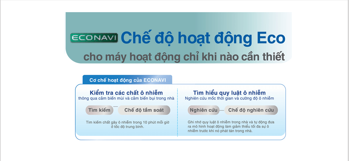 Máy lọc không khí Panasonic F-PXM35A  với chế độ Econavi được thiết lập hoàn toàn tự động.