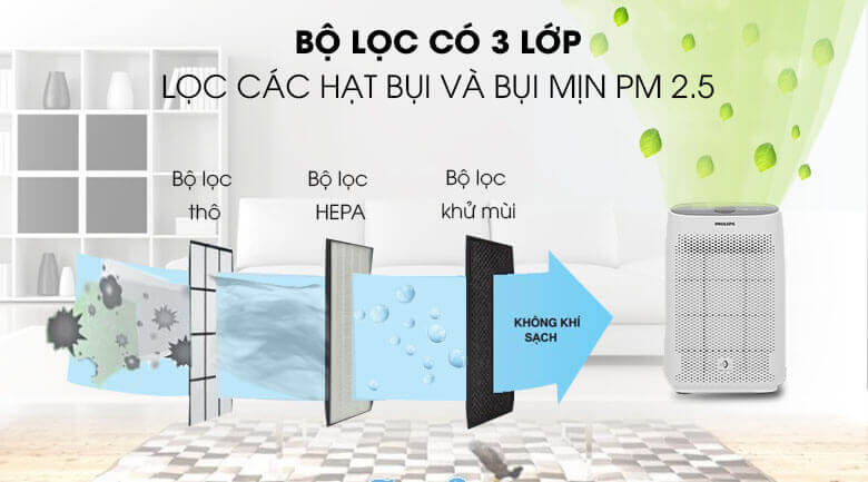 Máy-có-3-lớp-lọc-lọc-sạch-bụi-bẩn-và-các-hạt-bụi-nhỏ-cỡ-0,02um