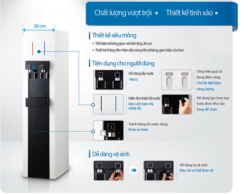 Máy Lọc Nước Tích Hợp Nóng Lạnh Coway CHP-590R (HARRY) có thiết kế siêu mỏng với chiều rộng chỉ 26cm.