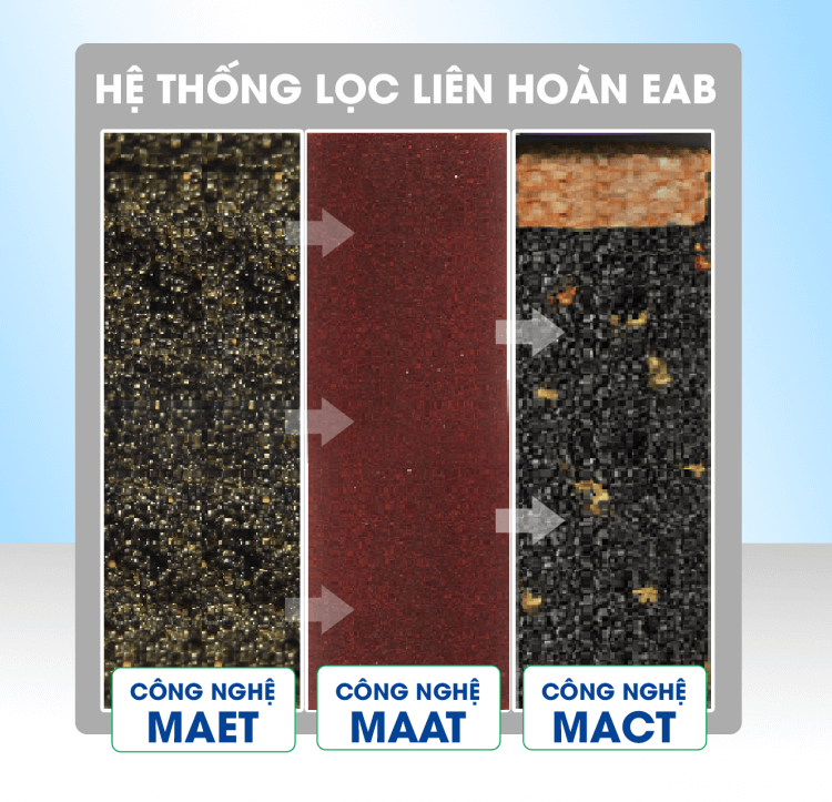 Máy Lọc Nước Nano Ion Canxi Geyser ECOTAR 6 tích hợp công nghệ lọc liên hoàn UniTECH