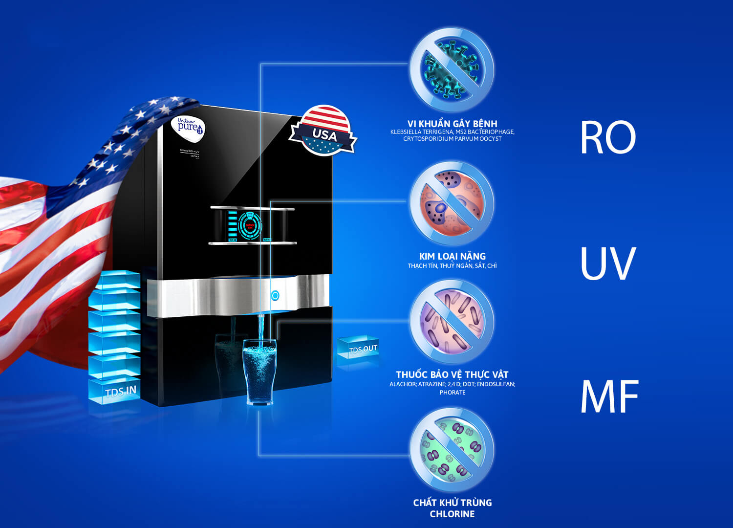 Máy Lọc Nước Pureit Ultima trang bị công nghệ lọc RO + UV + MF tiên tiến