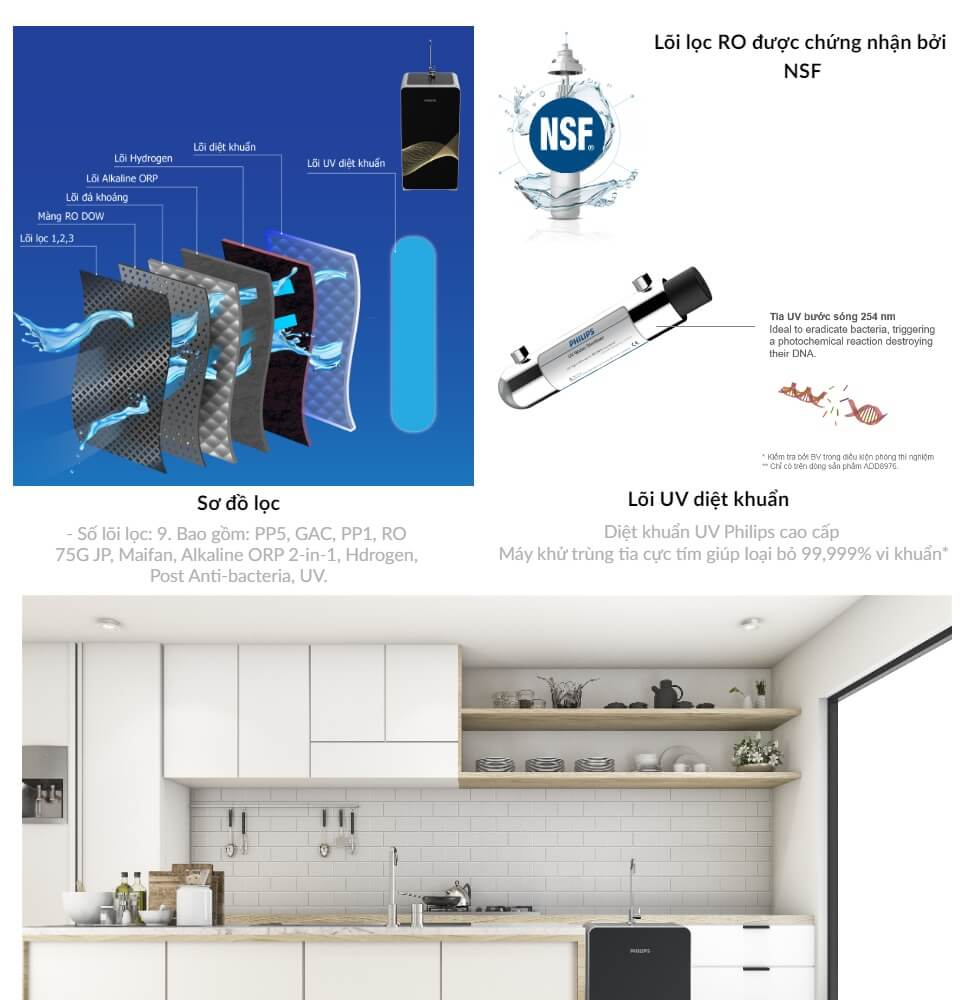 Máy Lọc Nước RO Philips ADD8976 - 10 Cấp Lọc