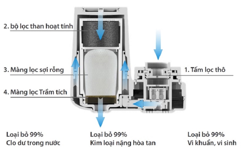 mua-may-loc-nuoc-o-dau