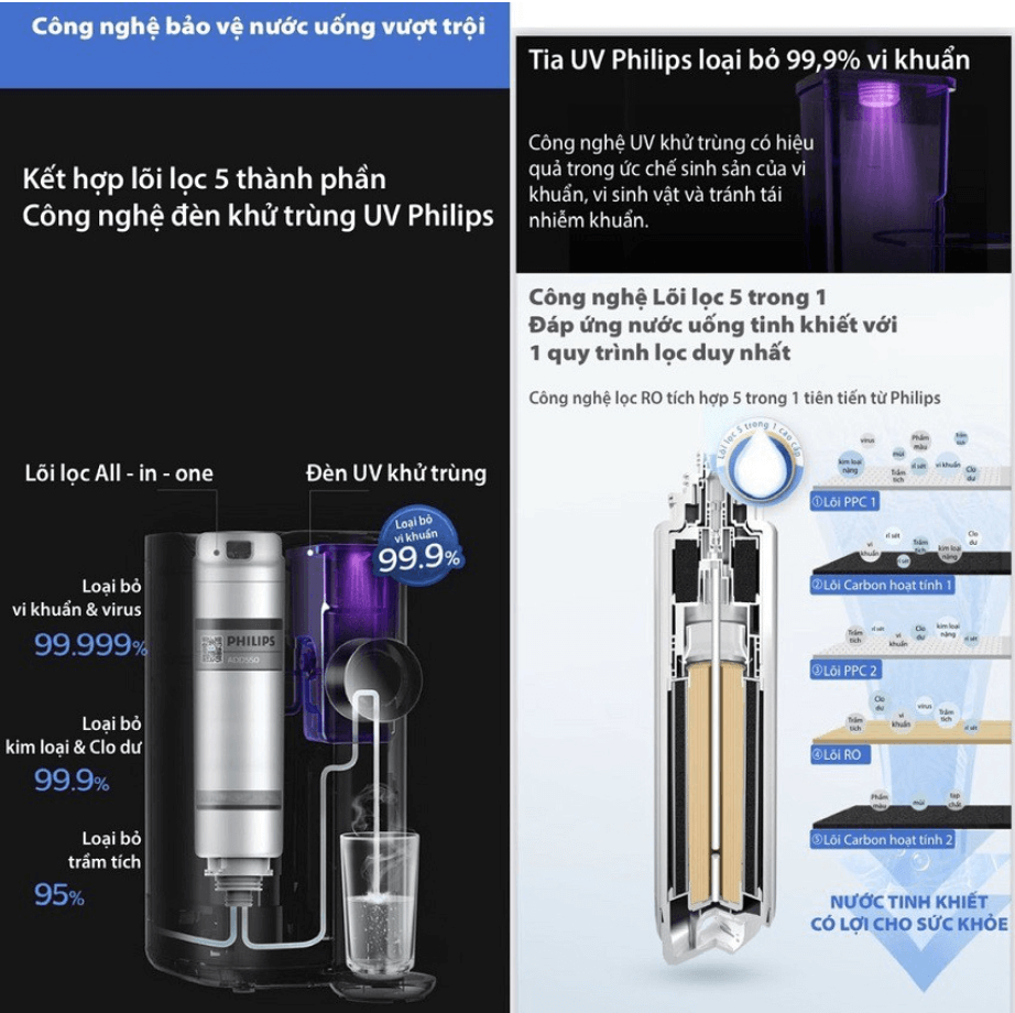 Công-nghệ-lõi-lọc-5-trong-1-và-tích-hợp-đèn-UV