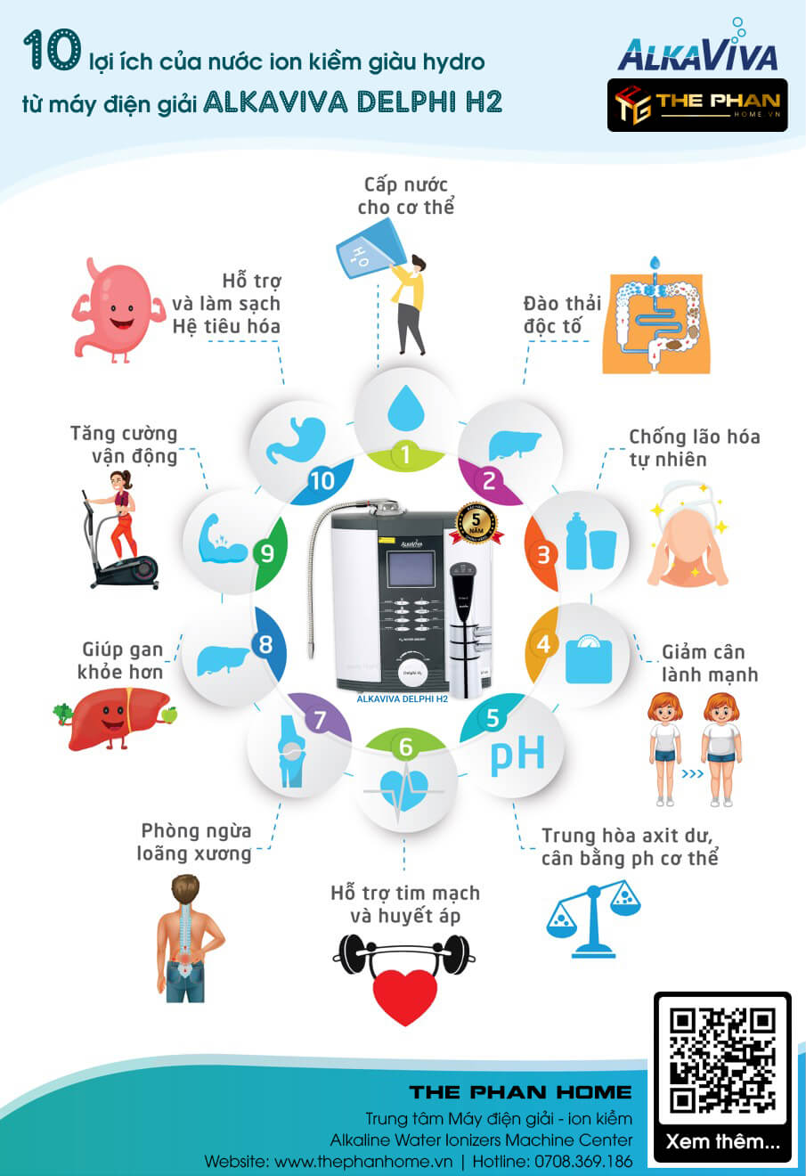 10 công dụng của nước ion kiềm từ máy điện giải ALKAVIVA DELPHI H2