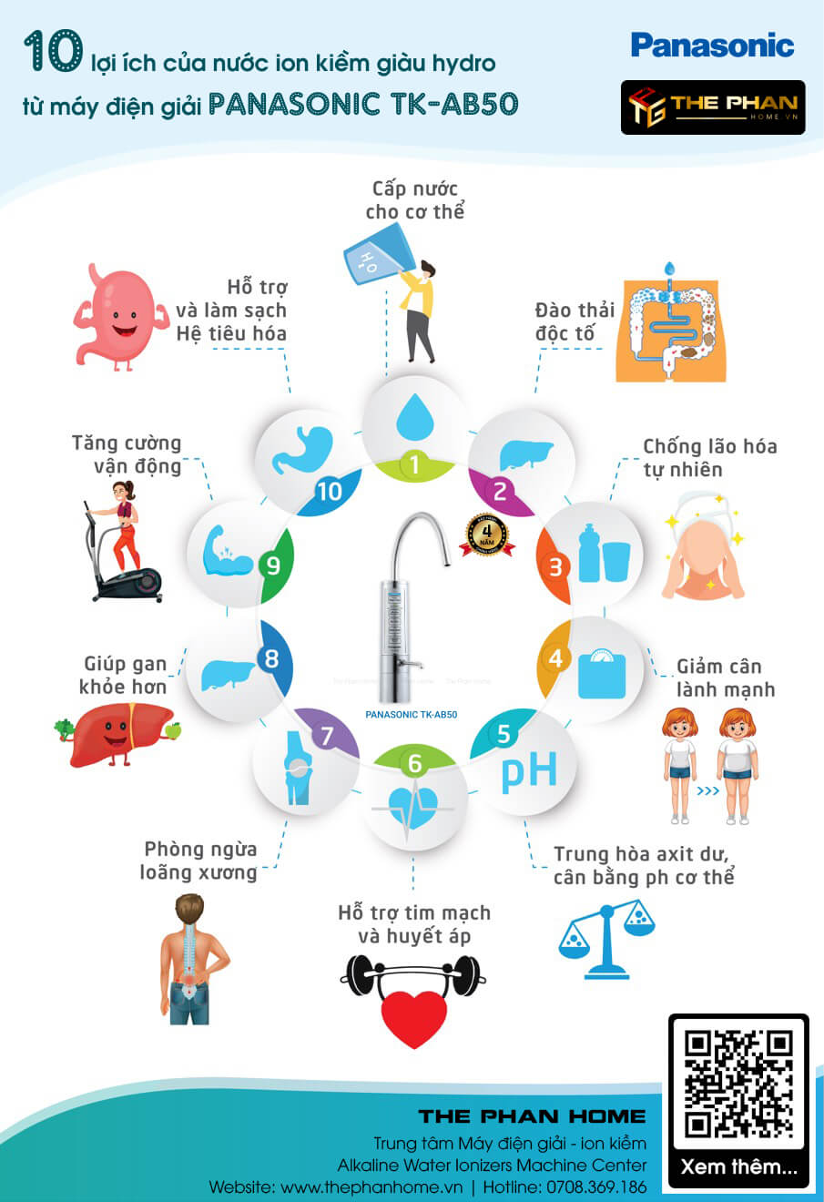 10 công dụng của nước ion kiềm từ máy điện giải PANASONIC TK-AB50