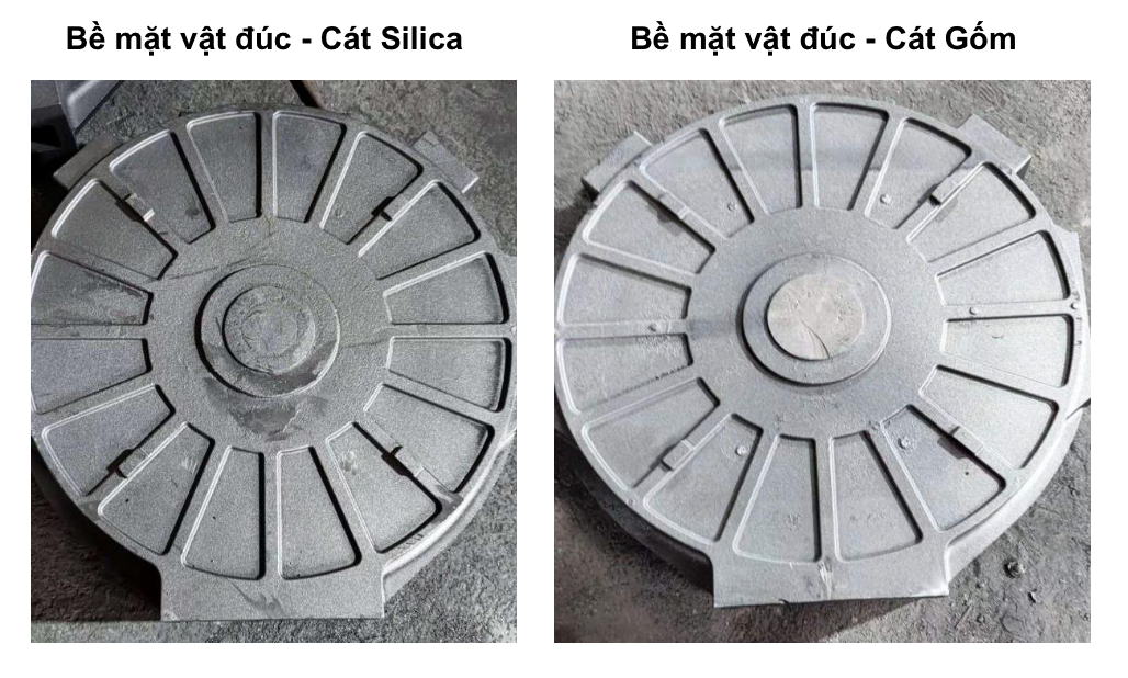 So sánh bề mặt vật đúc