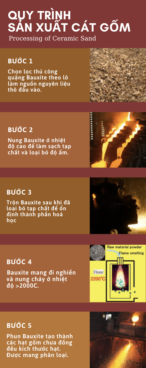 quy-trinh-san-xuat-cat-gom