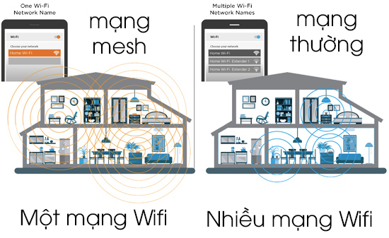 WiFi Mesh hoạt động ra sao