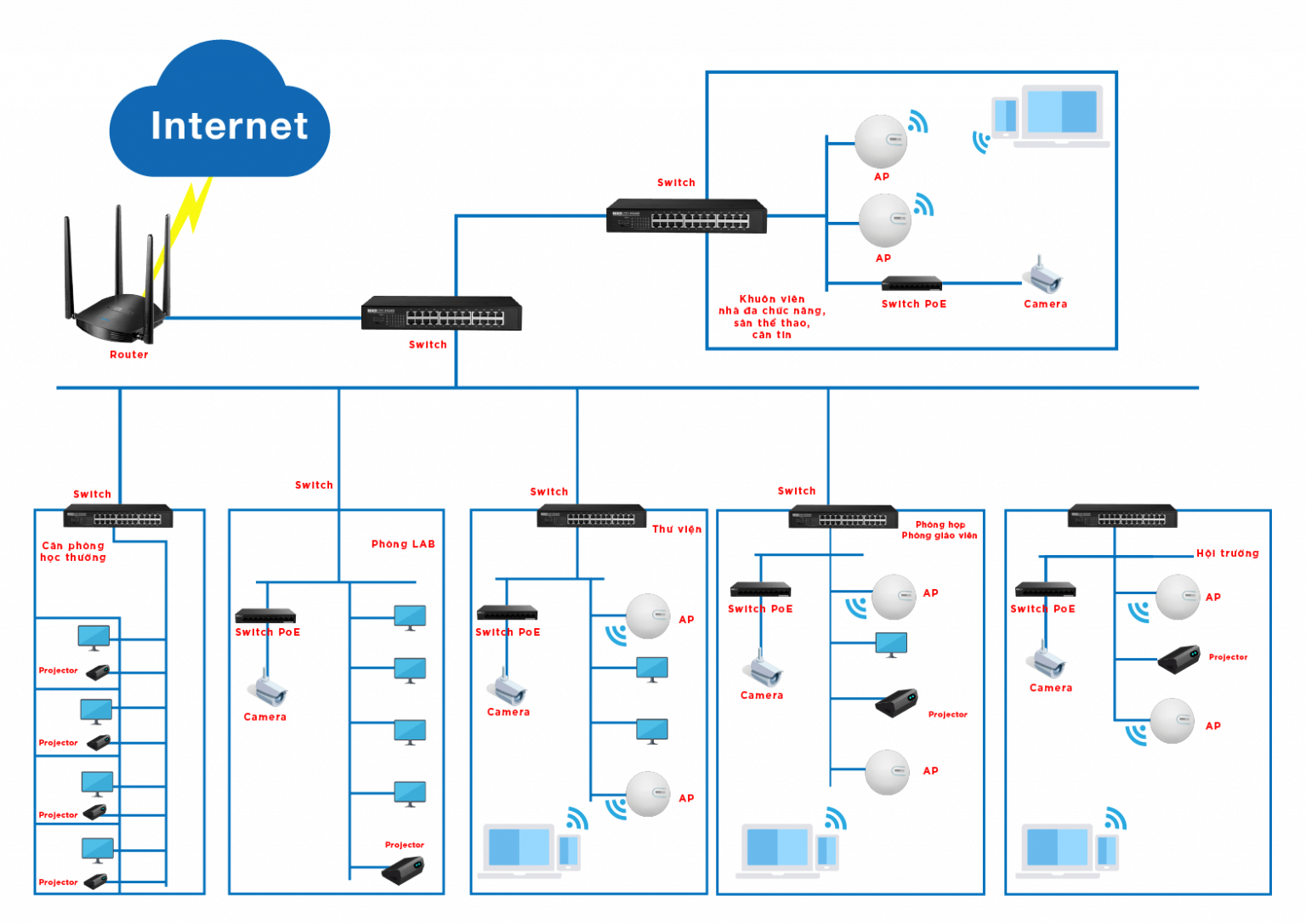 Giải pháp wifi cho trường học đảm bảo chất lượng