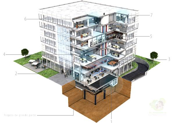 Tìm kiếm vị trí lắp đặt hệ thống mạng wifi là giải pháp hiệu quả