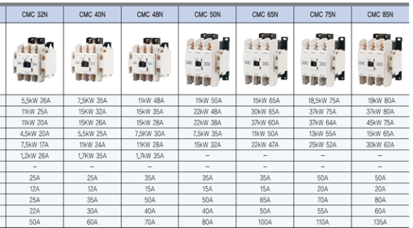 cac-thong-so-co-ban-cua-contactor-la-gi