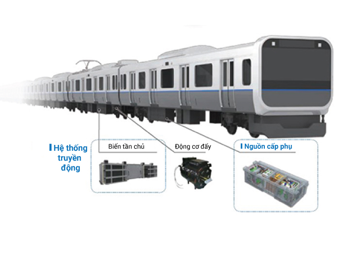 Vị trí các thiết bị được gắn lên