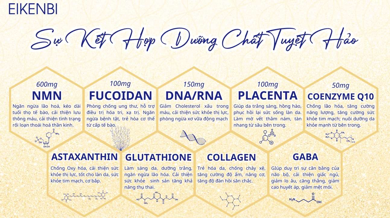 Thành phần nổi bật của viên uống NMN 38000+