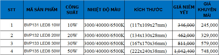 báo giá đèn pha led philips