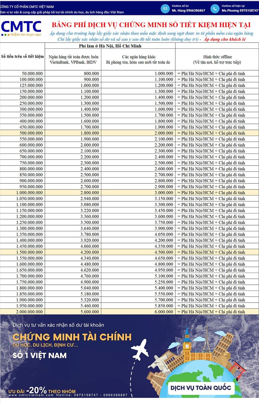 Bảng giá dịch vụ làm sổ tiết kiệm tại Kon Tum