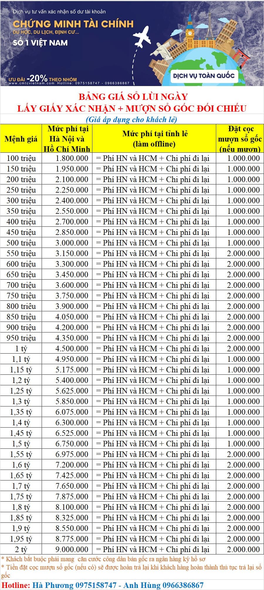 Bảng giá dịch vụ làm sổ tiết kiệm tại Thái Bình
