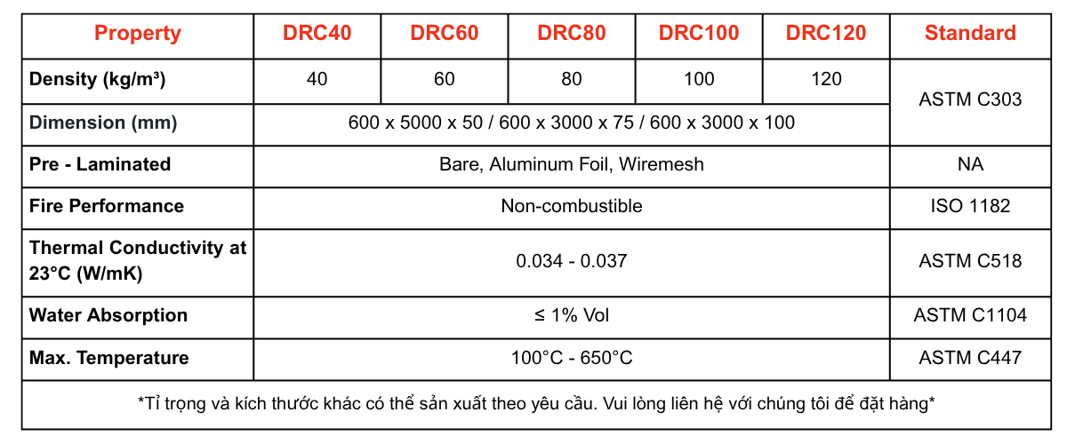 rockwool cuộn
