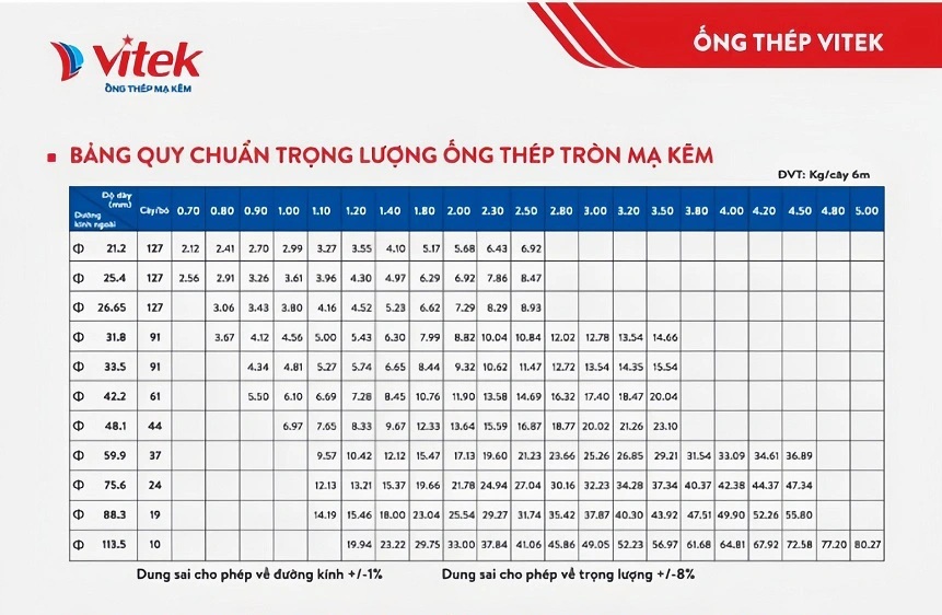 Với vô vàn quy cách và thiết kế theo yêu cầu, khách hàng khi chọn thép ống mạ kẽm Vitek không phải lo về kích thước và độ dày