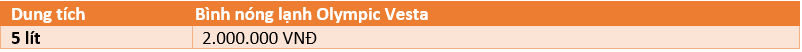 Bảng giá bình nóng lạnh Olympic Vesta dành cho nhà bếp